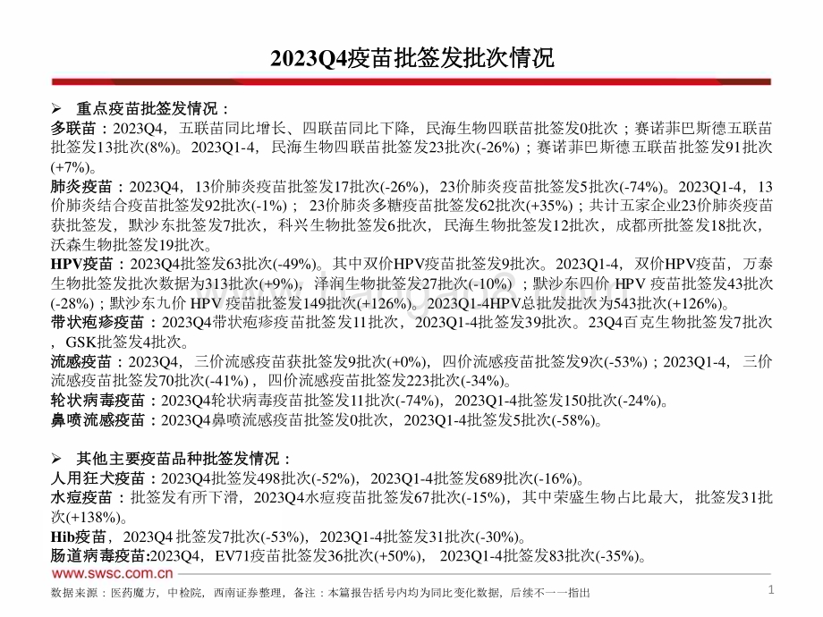 20240111_西南证券_2023年疫苗行业跟踪报告_67页.pdf_第2页