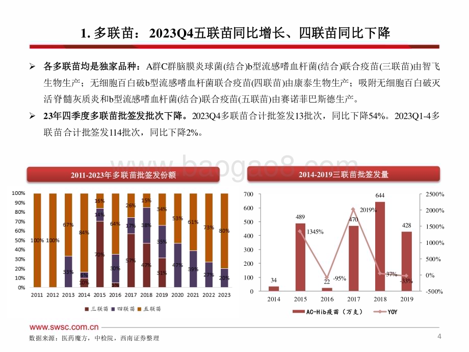 20240111_西南证券_2023年疫苗行业跟踪报告_67页.pdf_第5页