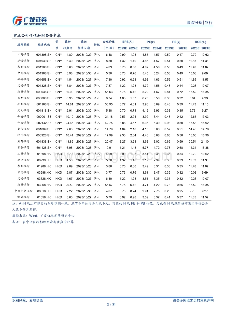 20231211_广发证券_银行业投资观察：关注城商行预期差_31页.pdf_第2页