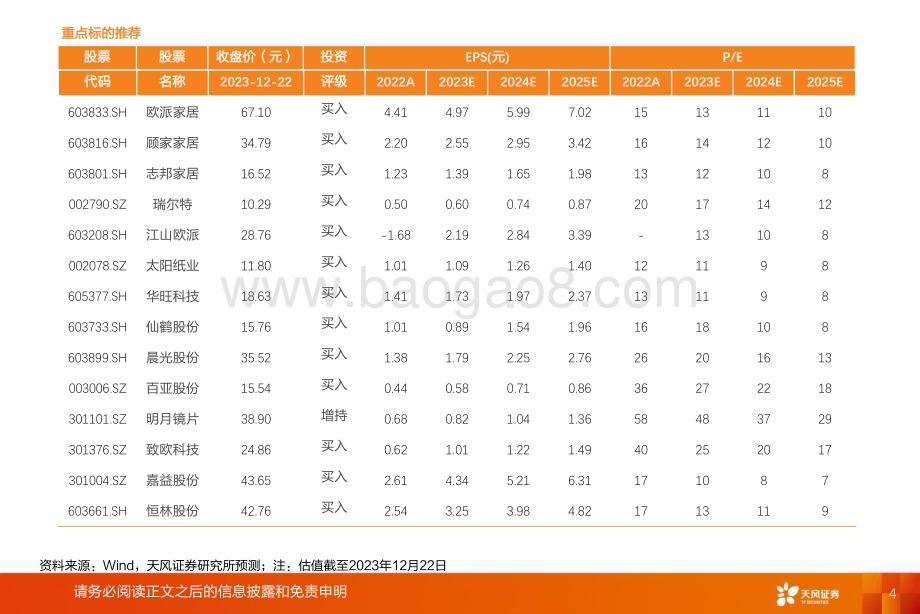 20231222_天风证券_轻工制造行业2024年度策略：把握复苏立足长远_57页.pdf_第4页