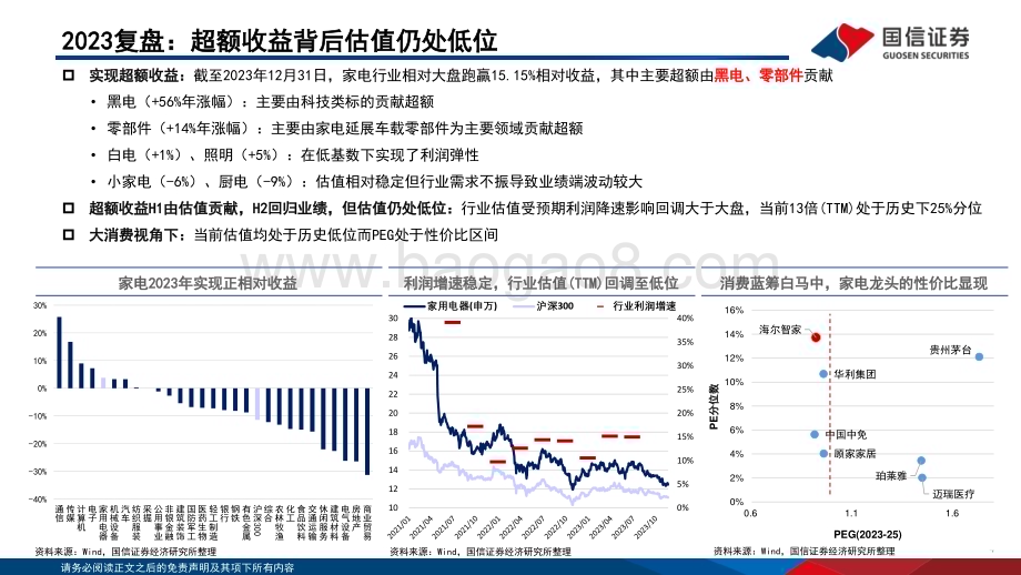 20240103_国信证券_家电行业2024年研究框架：白电高股息增速稳关注性价比、低渗透和零部件新领域_44页.pdf_第4页