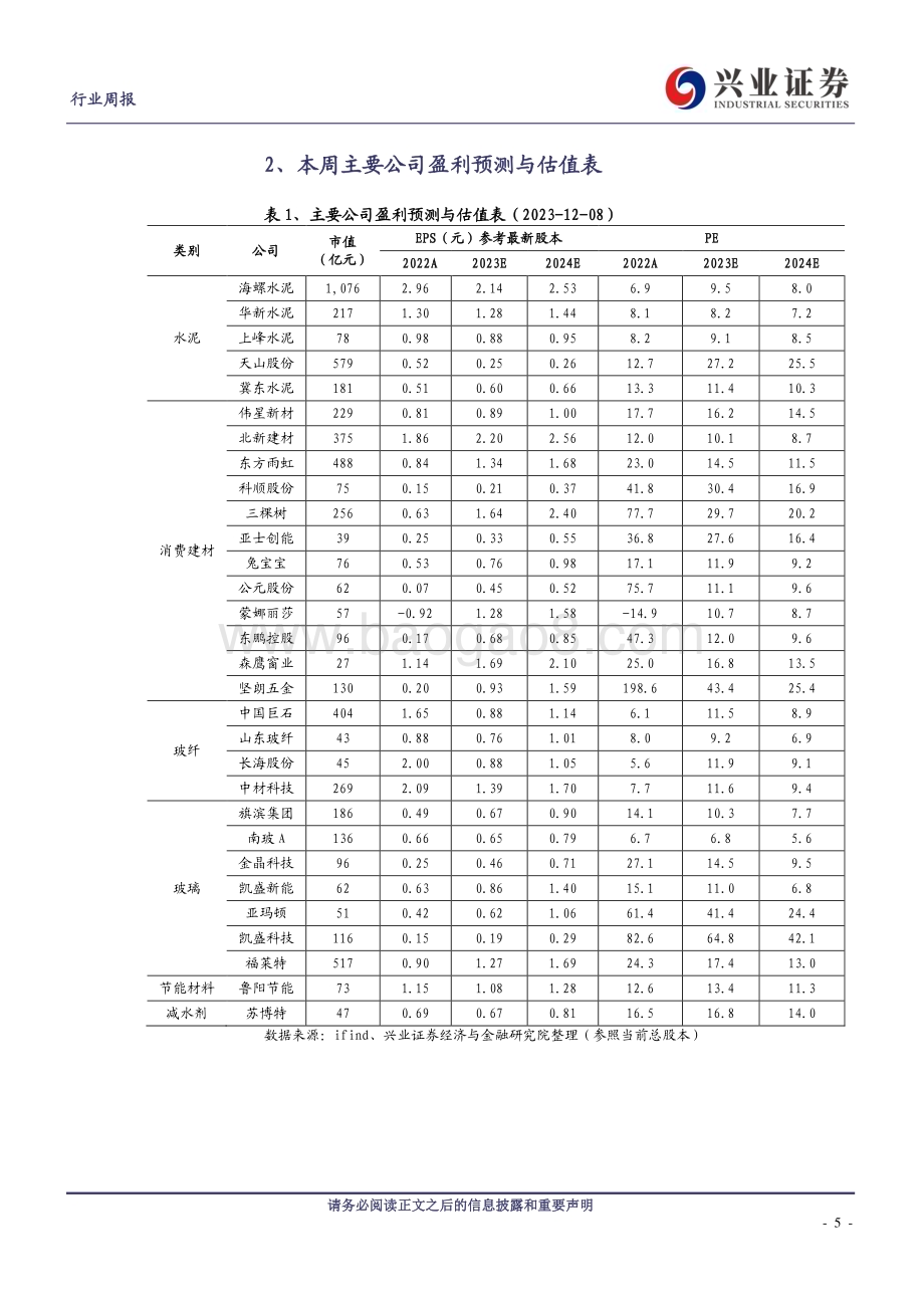 20231210_兴业证券_建筑材料行业：建材底部位置建议布局龙头_23页.pdf_第5页