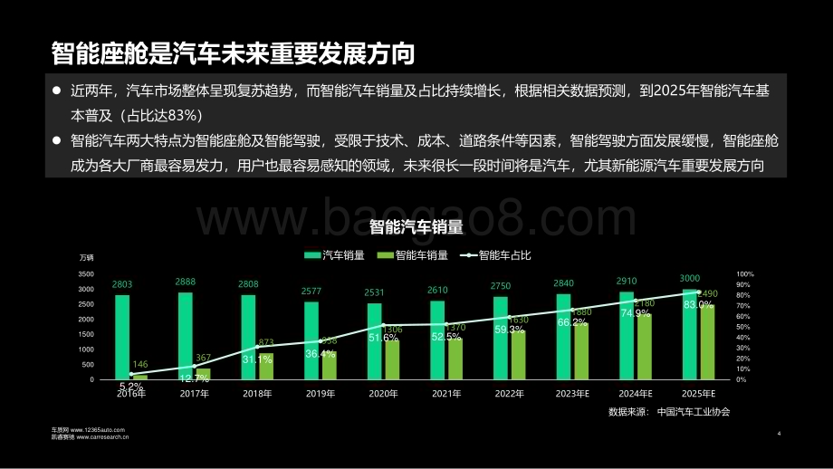 20231220_车质网&凯睿赛驰_2023年智能座舱行业：质量现状及趋势研究_38页.pdf_第4页