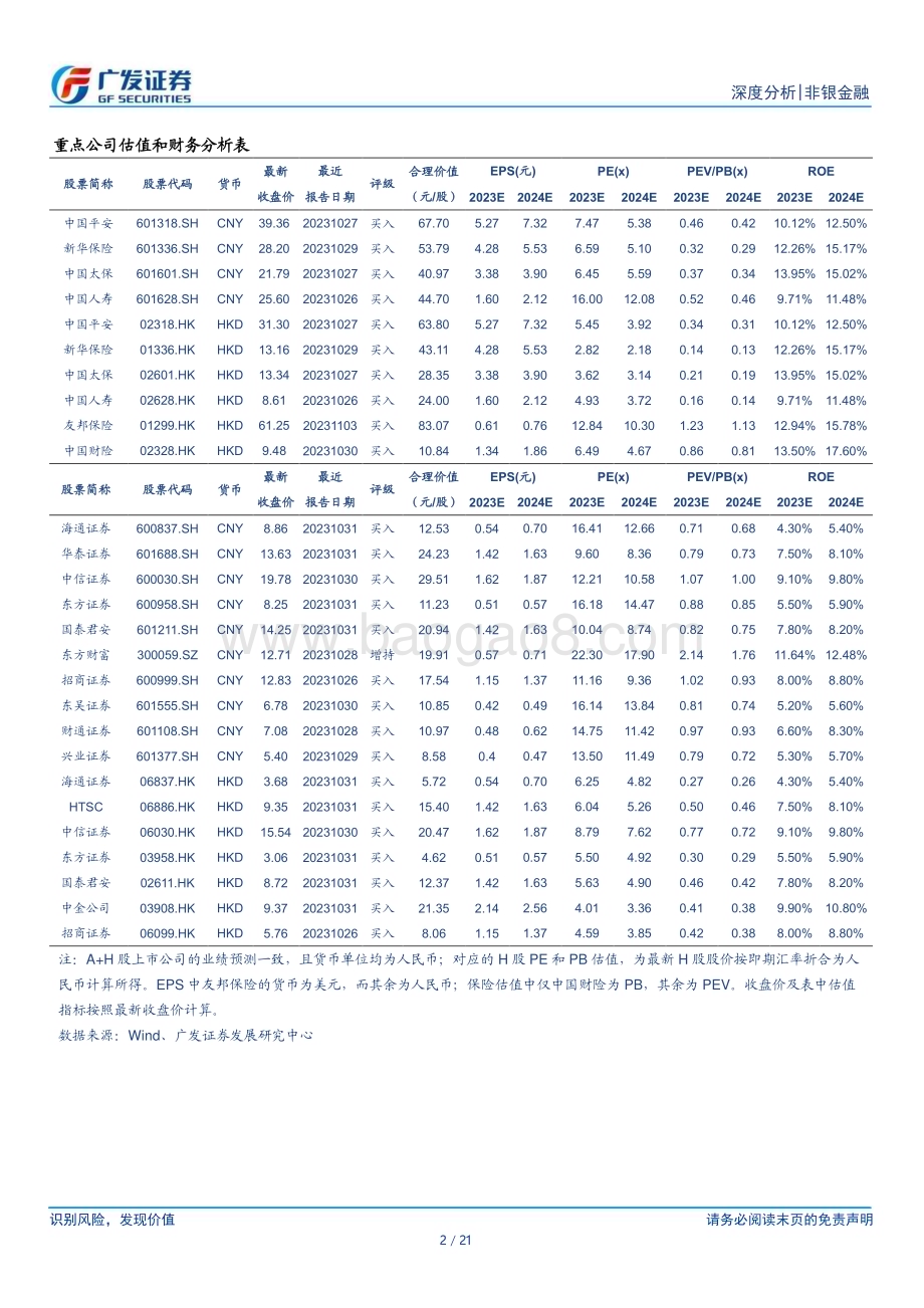 20240125_广发证券_非银金融行业：2023Q4公募基金持仓分析非银持仓环比下降保险降幅明显_21页.pdf_第2页