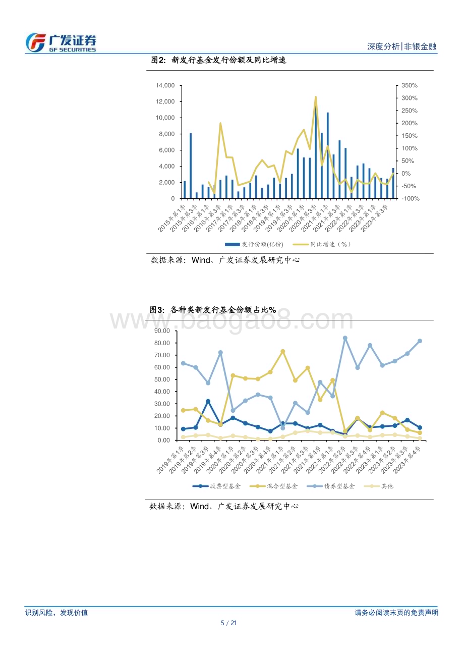 20240125_广发证券_非银金融行业：2023Q4公募基金持仓分析非银持仓环比下降保险降幅明显_21页.pdf_第5页