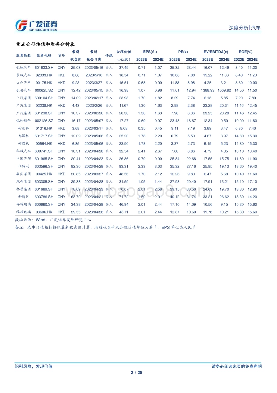 20230625_广发证券_汽车行业证券研究报告：如何看待PHEV在10_20万区间内的渗透率提升趋势_25页.pdf_第2页