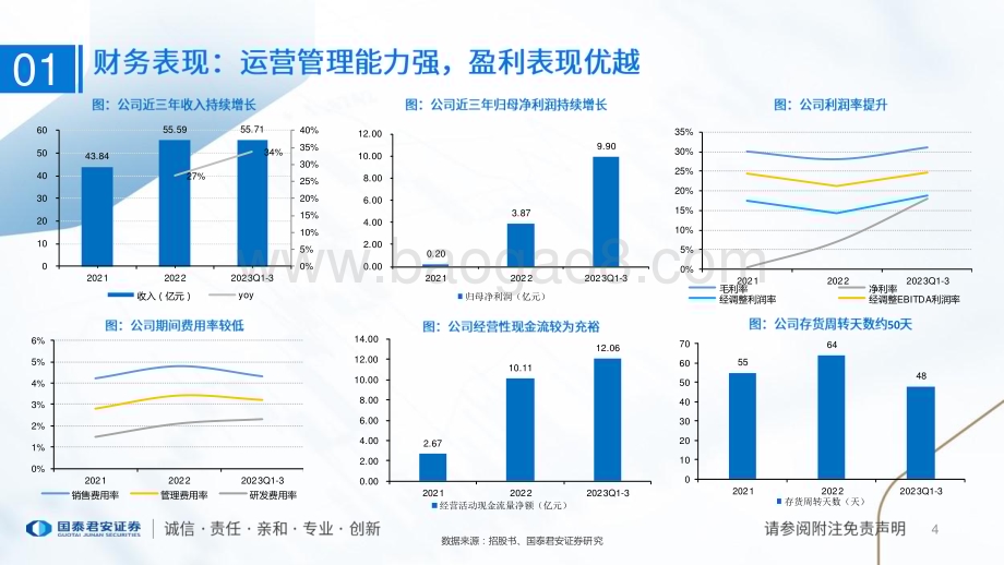 20240108_国泰君安_食品饮料行业一文读懂古茗控股招股书：大众现制茶饮龙头供应链与研发筑壁垒_23页.pdf_第4页