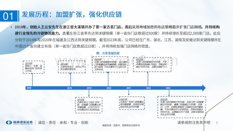 20240108_国泰君安_食品饮料行业一文读懂古茗控股招股书：大众现制茶饮龙头供应链与研发筑壁垒_23页.pdf_第5页