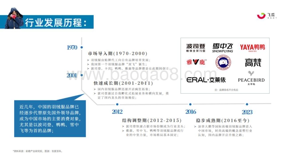 20231130_果集行研_2023年羽绒服行业洞察：YAYA雅鹿波司登COCO ZONE_43页.pdf_第4页