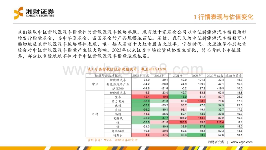 20231228_湘财证券_新能源汽车行业：否极泰来莫让浮云遮望眼_43页.pdf_第5页