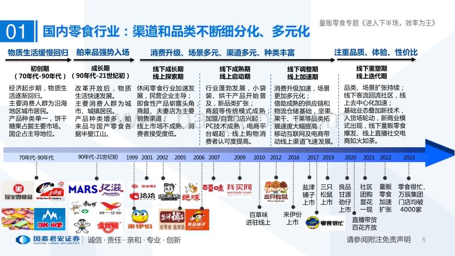 20231129_国泰君安_量贩零食行业专题报告：进入下半场效率为王_44页.pdf_第5页