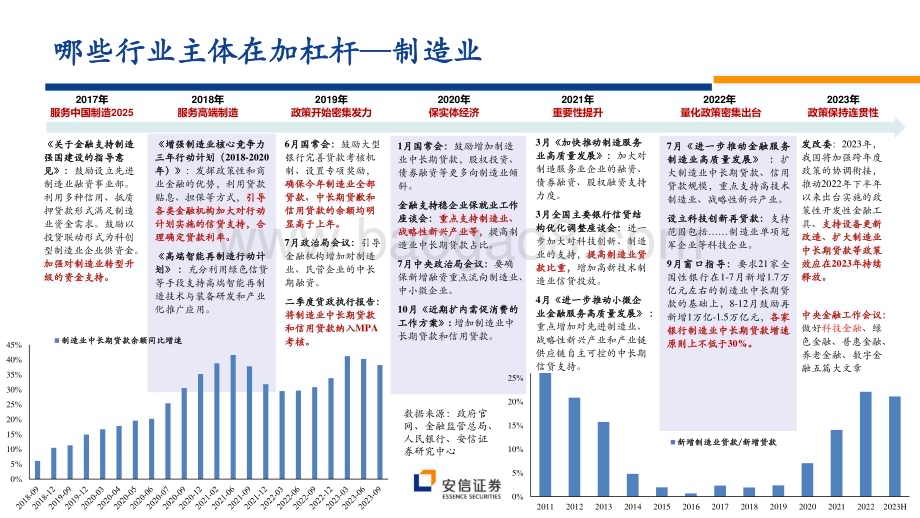 20231205_安信证券_银行业策略：2024年是否会有转机？_43页.pdf_第4页