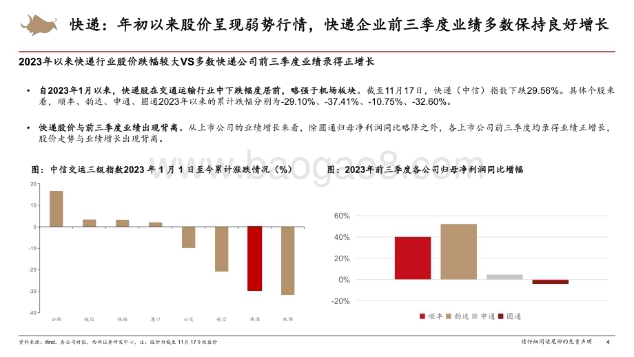 20231126_西部证券_2024年交通运输行业投资策略报告：交运新周期低估、订单错配和长周期配置_36页.pdf_第4页