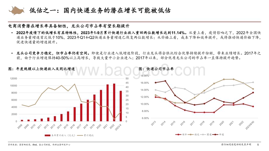 20231126_西部证券_2024年交通运输行业投资策略报告：交运新周期低估、订单错配和长周期配置_36页.pdf_第5页