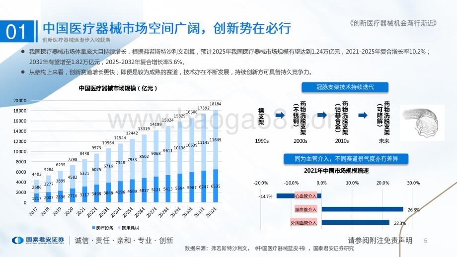 20230621_国泰君安证券_创新医疗器械行业证券研究报告_35页.pdf_第5页