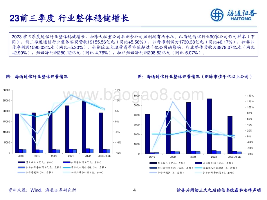 20231130_海通证券_通信行业2024年度投资策略报告会：网络赋能、AI驱动天地一体构筑数字经济底座_38页.pdf_第4页