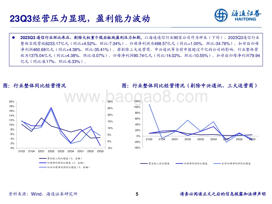 20231130_海通证券_通信行业2024年度投资策略报告会：网络赋能、AI驱动天地一体构筑数字经济底座_38页.pdf_第5页