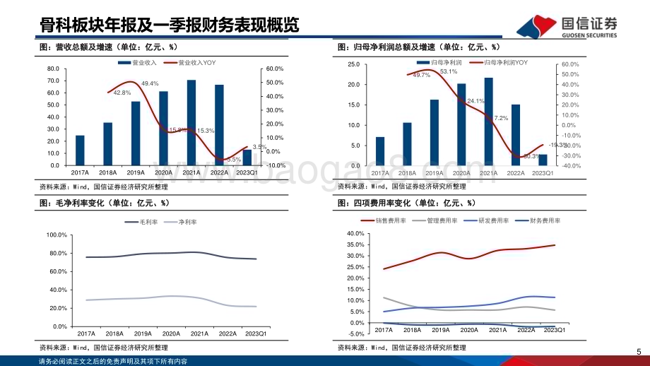 20230615_国信证券_医药生物行业骨科器械财报总结及行业专题：行而不辍未来可期_52页.pdf_第5页