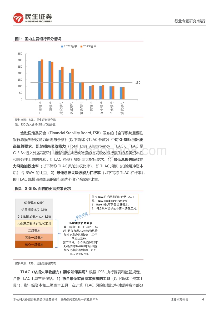 20231204_民生证券_银行业银行“补资本”系列专题之五：四大行TLAC缺口有多大海外银行如何达标？_22页.pdf_第4页