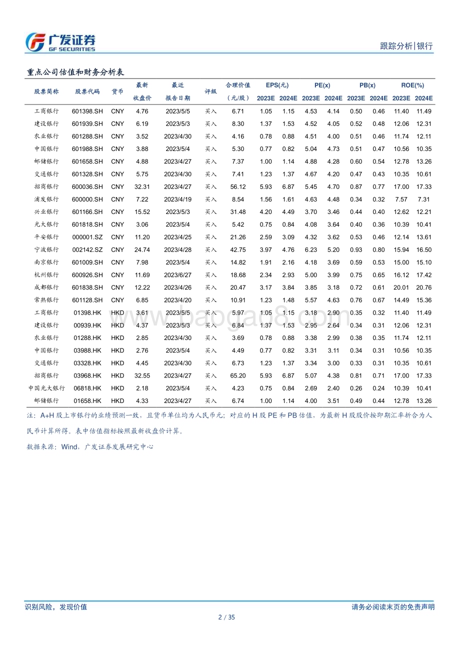 20230710_广发证券_银行业资负跟踪：城投可控不必担忧_35页.pdf_第2页