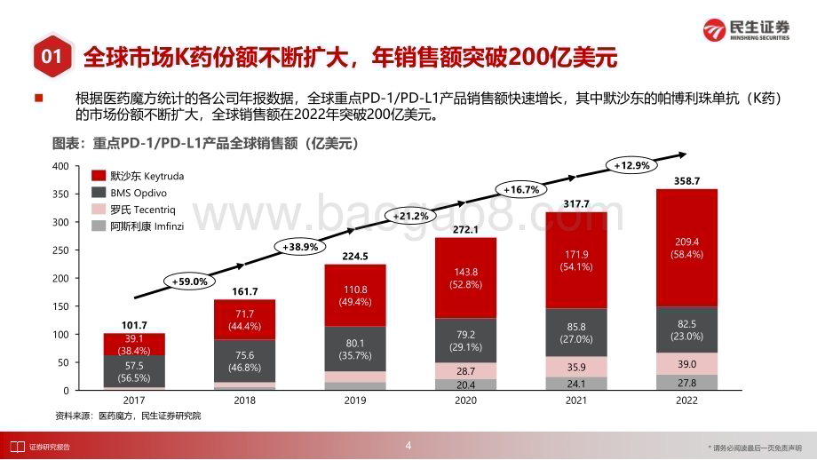 20230615_民生证券_医药生物行业证券研究报告：国内外销售额持续增长围手术期及联用ADC或将打开新空间_21页.pdf_第5页