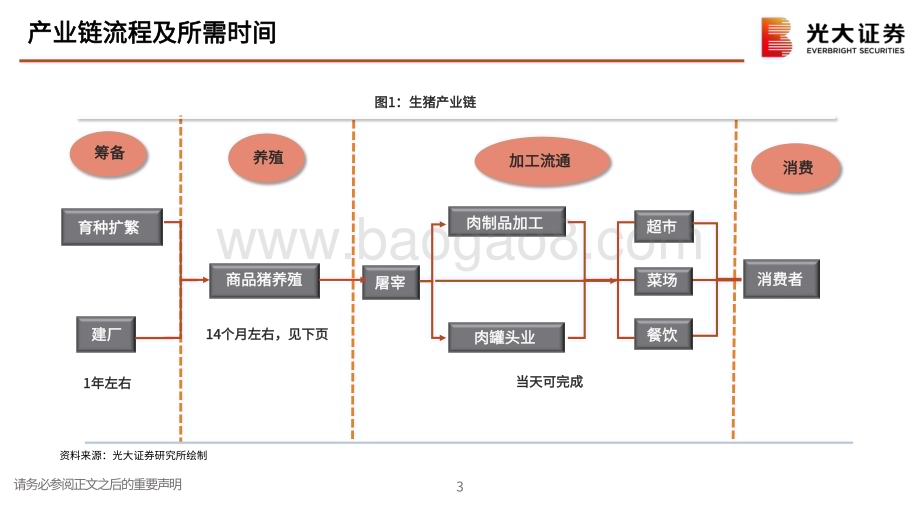 20231213_光大证券_生猪行业研究框架：周期长存成长不息_24页.pdf_第4页