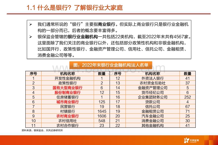 20230702_天风证券_银行业入门研究框架：手把手教你看懂银行股_36页.pdf_第4页