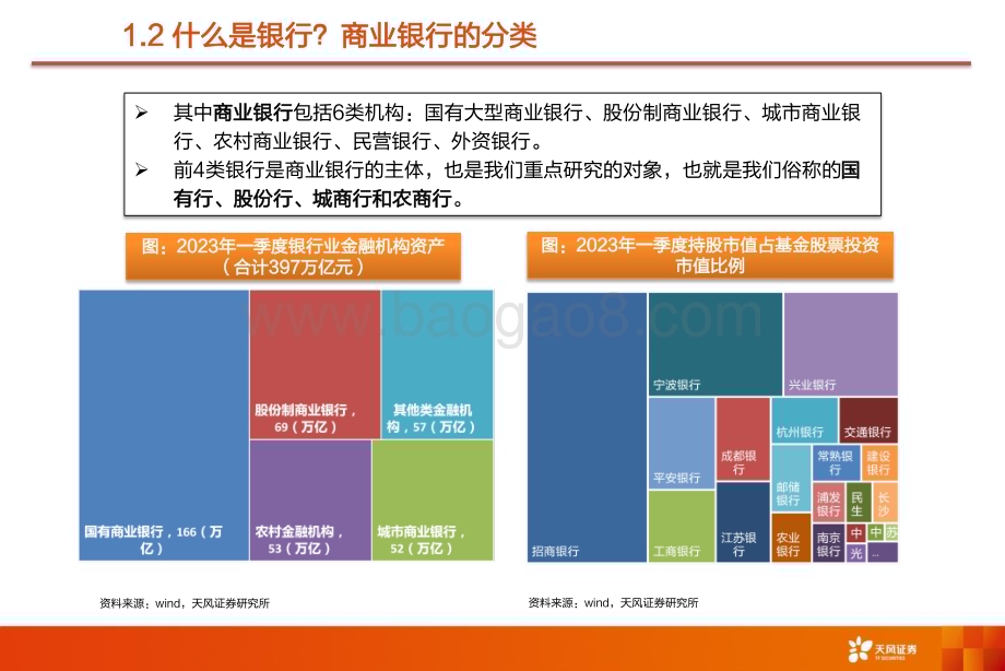20230702_天风证券_银行业入门研究框架：手把手教你看懂银行股_36页.pdf_第5页