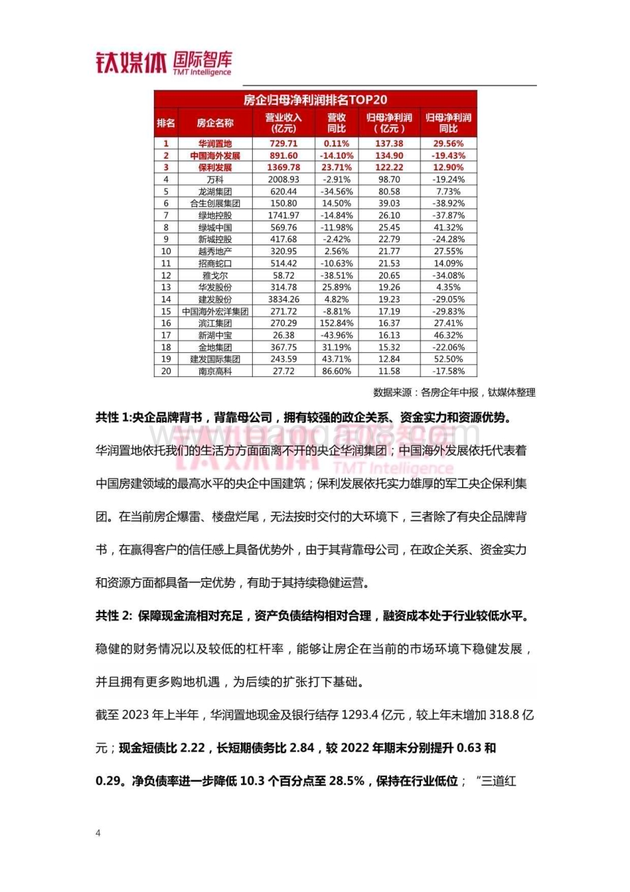 20231224_钛媒体_房地产行业寻找地产新动能：房企逆势增长案例研究_30页.pdf_第5页