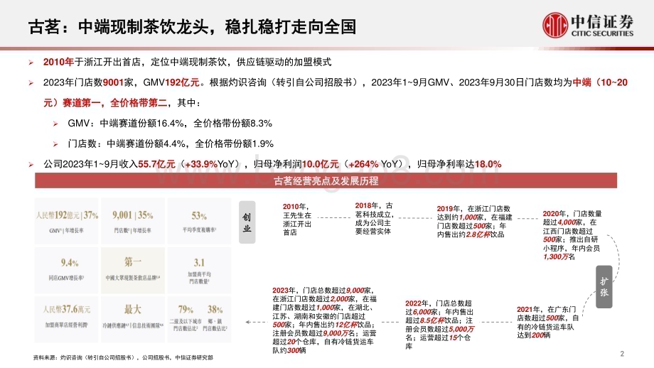 20240107_中信证券_食品饮料行业古茗招股书概览：中端茶饮龙头供应链壁垒卓越_23页.pdf_第3页