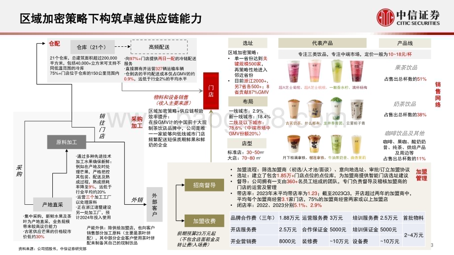 20240107_中信证券_食品饮料行业古茗招股书概览：中端茶饮龙头供应链壁垒卓越_23页.pdf_第4页