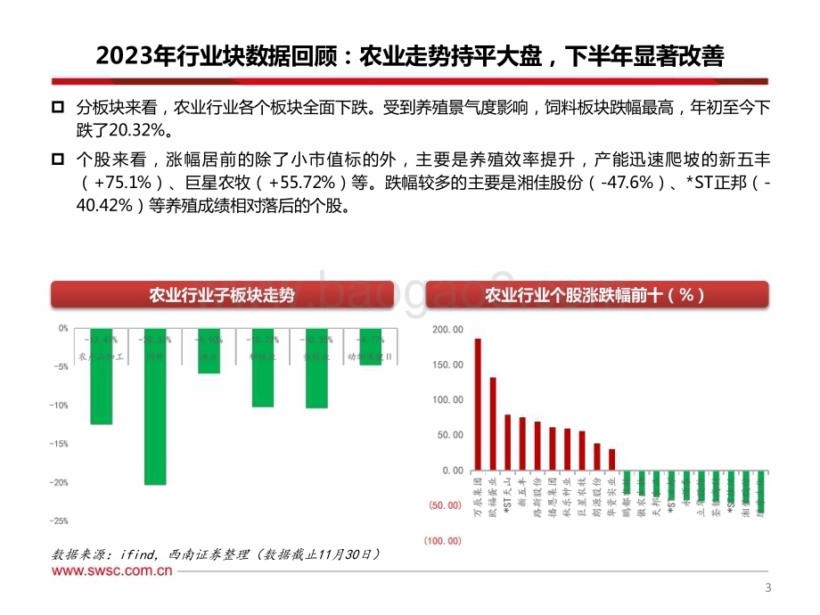20231228_西南证券_农林牧渔行业2024年投资策略：产能去化进行时养殖产业链反转突破_39页.pdf_第4页