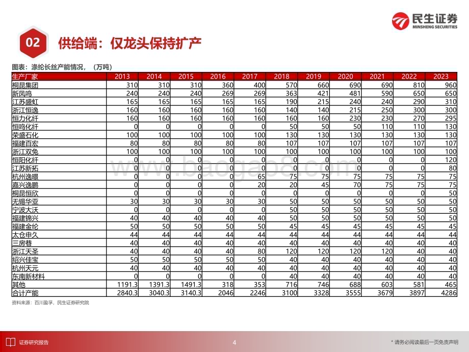 20231201_民生证券_化工行业重点子行业：涤纶长丝_产业链维持高开工率静待纺服景气度复苏_20页.pdf_第5页