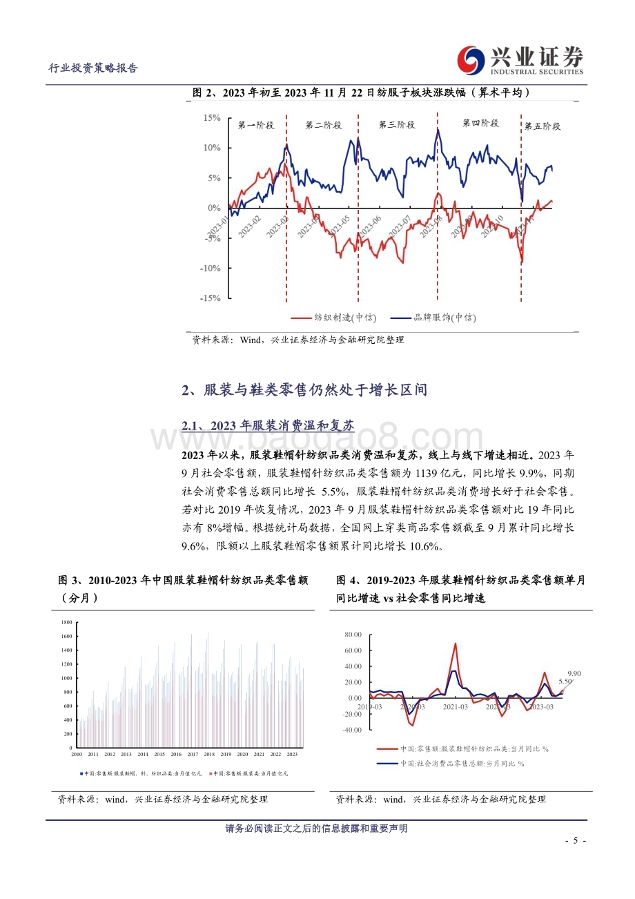 20231204_兴业证券_纺服行业2024年度策略报告：品牌服饰延续分化纺织制造静待回暖_27页.pdf_第5页