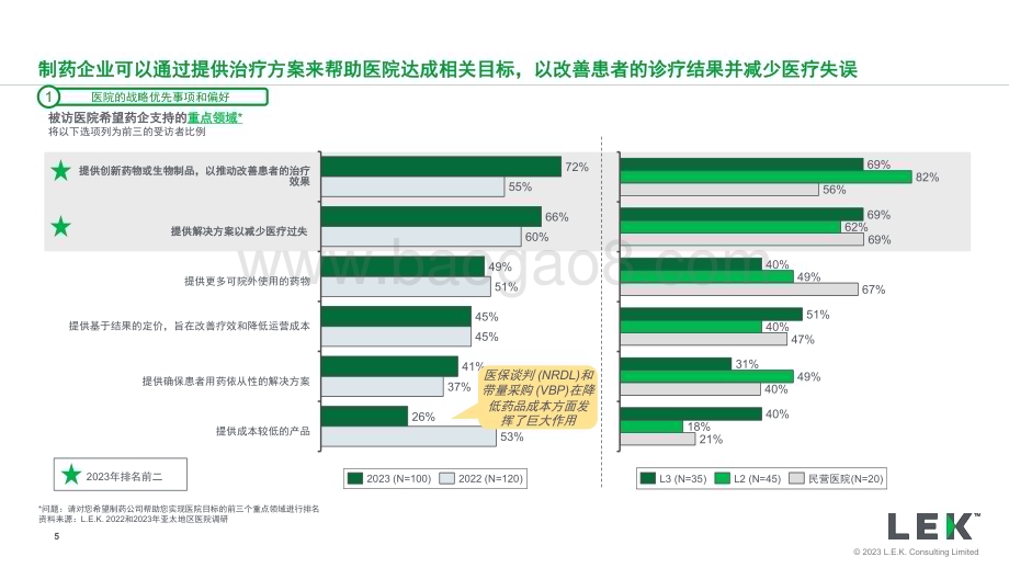 20231213_艾意凯_医药行业2023年亚太地区医院调研解读（中国市场）：对制药企业的战略启示_25页.pdf_第5页