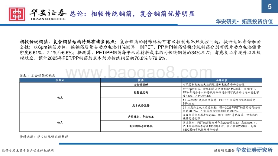 20230703_华安证券_复合铜箔行业研究报告：优势突出空间广阔加速突破复合铜箔全产业链分析_58页.pdf_第5页