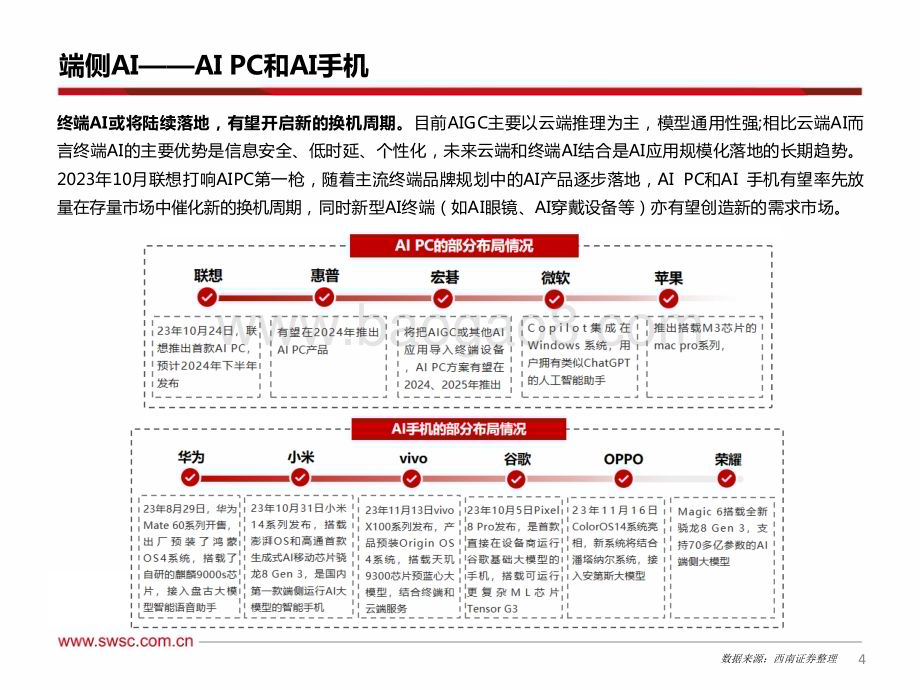 20240110_西南证券_电子行业2024年投资策略：2024年电子投资10大预测_70页.pdf_第5页