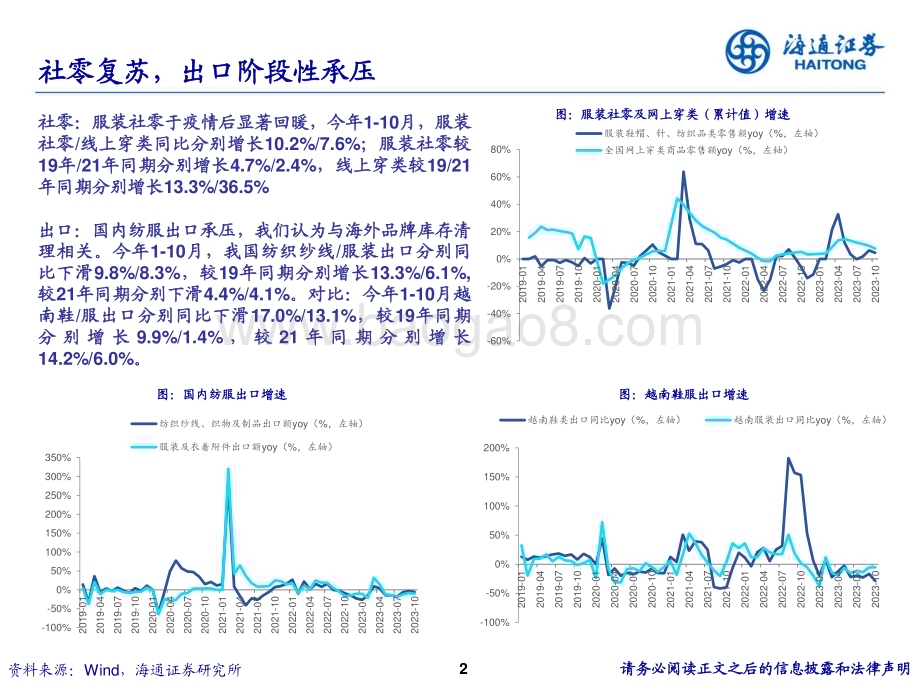 20231212_海通证券_纺织服装行业2024策略：把握出口筑底、品牌结构性投资机会_27页.pdf_第2页
