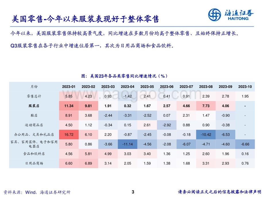 20231212_海通证券_纺织服装行业2024策略：把握出口筑底、品牌结构性投资机会_27页.pdf_第3页