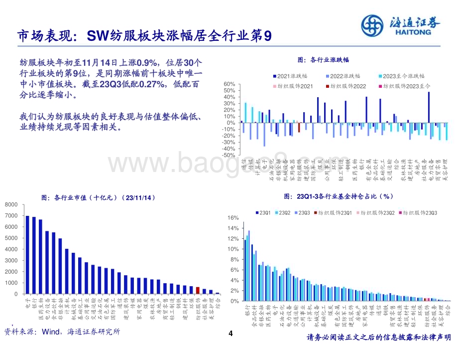 20231212_海通证券_纺织服装行业2024策略：把握出口筑底、品牌结构性投资机会_27页.pdf_第4页