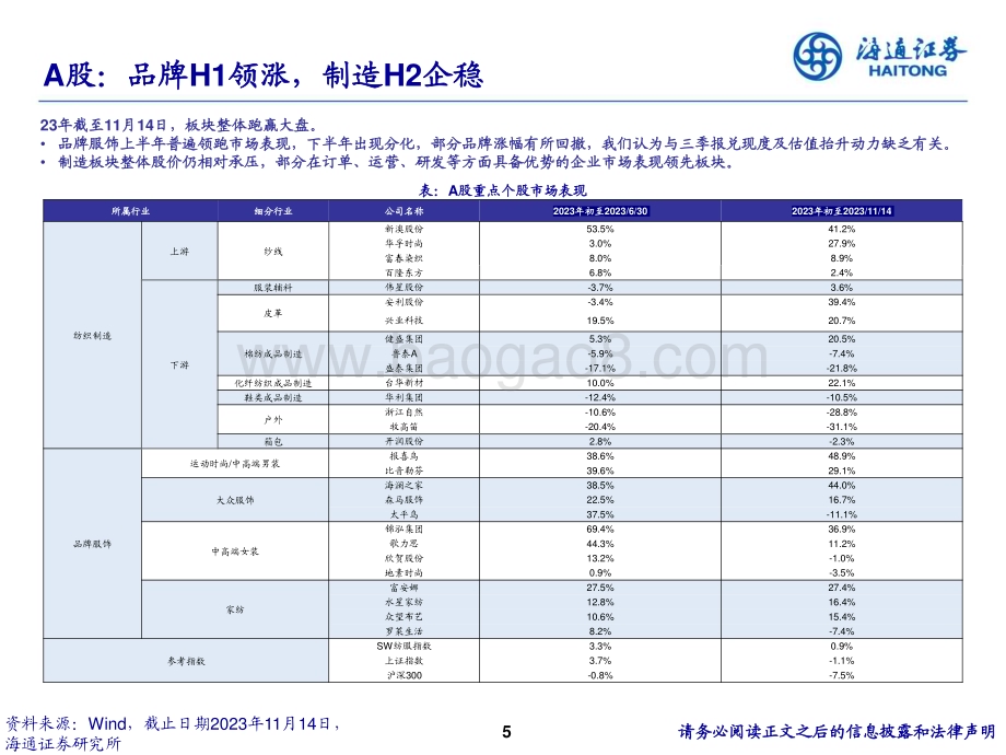 20231212_海通证券_纺织服装行业2024策略：把握出口筑底、品牌结构性投资机会_27页.pdf_第5页