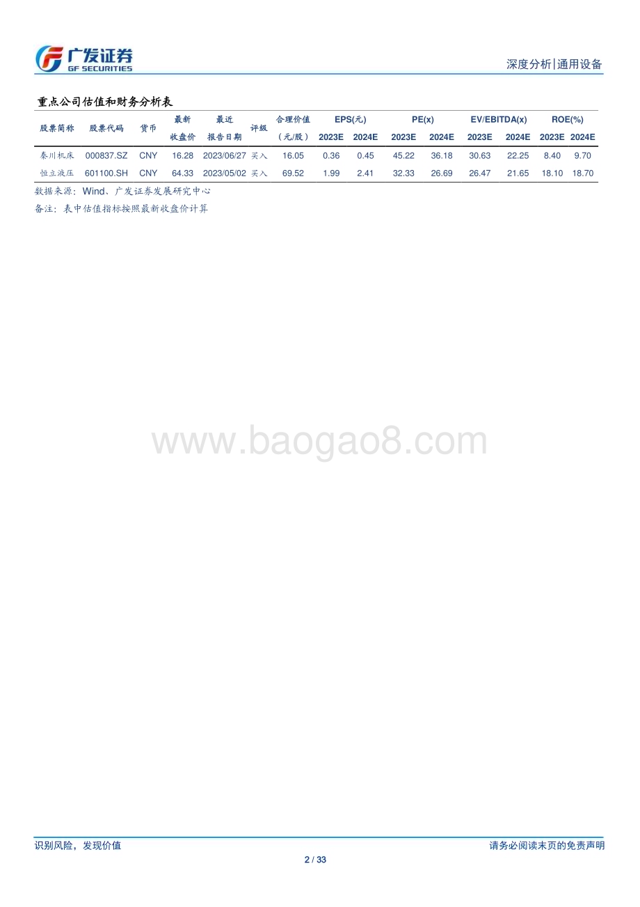 20230706_广发证券_通用设备行业人形机器人系列报告：丝杠深度精密仪器传动之冠_33页.pdf_第2页