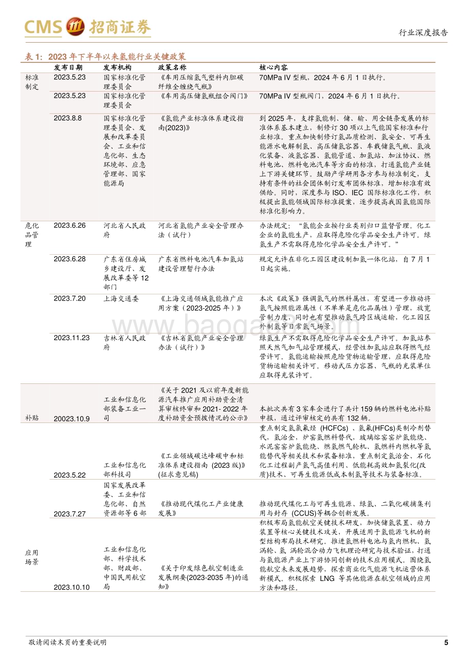 20231205_招商证券_电力设备及新能源行业氢能系列报告：国内氢能产业部分问题正在解决发展将加快_24页.pdf_第5页