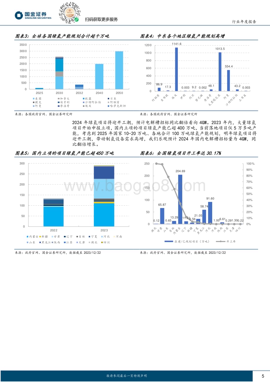 20231223_国金证券_氢能行业2024年度策略：绿氢项目爆发在即重点看好制储环节_27页.pdf_第5页