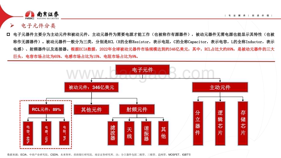 20231201_南京证券_被动元件行业深度报告：新一轮库存周期的起点_39页.pdf_第4页
