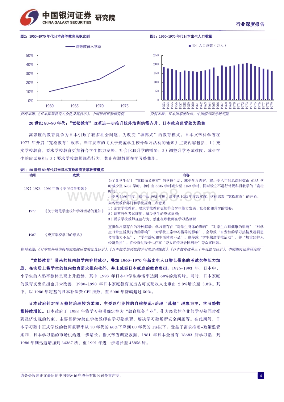 20231228_银河证券_社会服务行业深度报告：如何看待中国教培市场未来供需走向？_28页.pdf_第4页