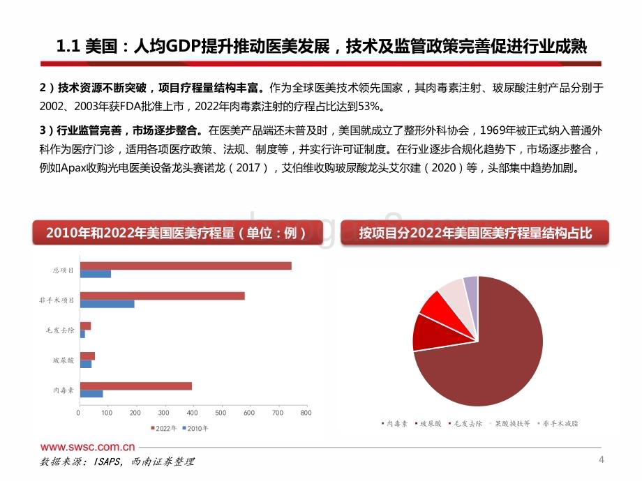 20231207_西南证券_医美行业专题系列：医美注射类产品之玻尿酸&肉毒素_47页.pdf_第5页