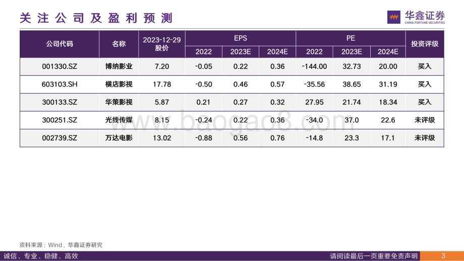 20240102_华鑫证券_传媒行业专题报告：2023年院线电影总结及后续展望历年数据总结看未来_20页.pdf_第3页