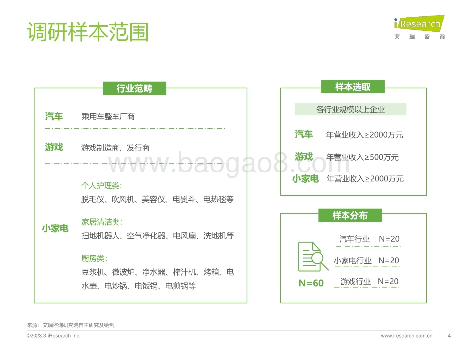 20240125_艾瑞咨询_传媒行业2023年中国网络广告市场研究：垂直行业广告主投放调查_52页.pdf_第4页