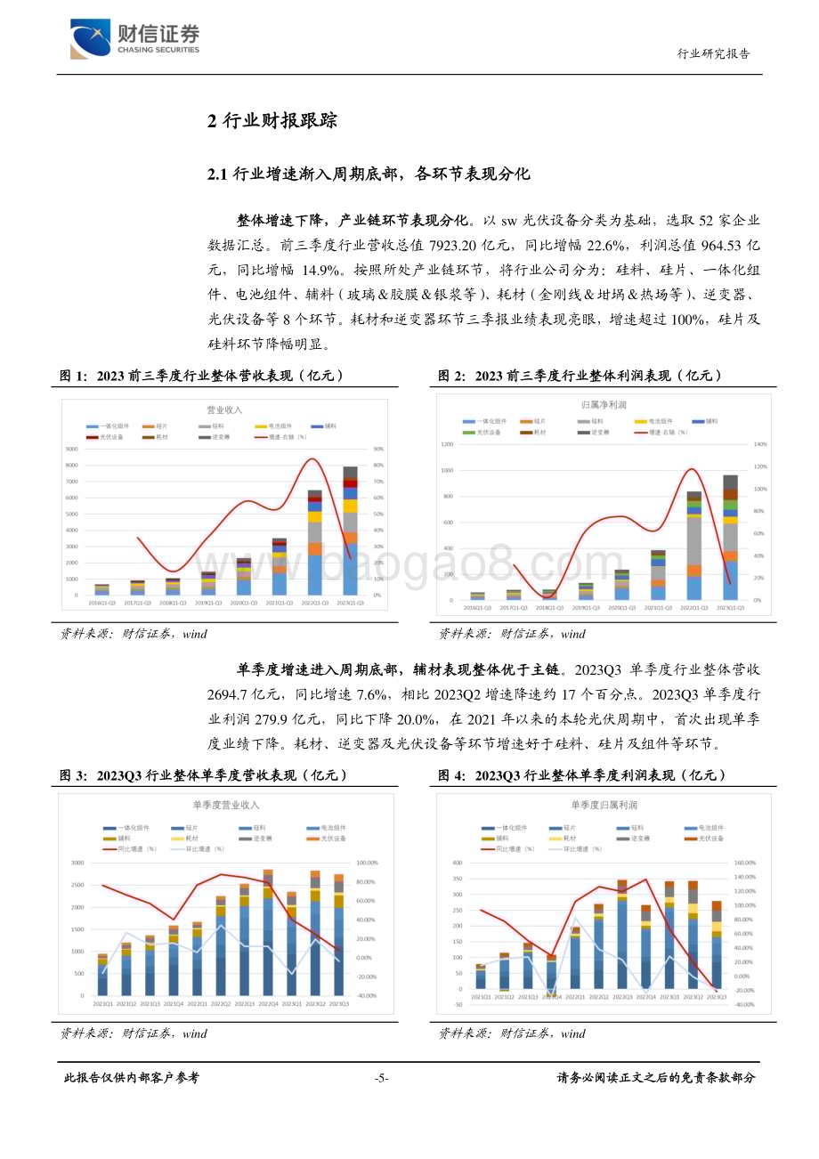 20231124_财信证券_光伏设备行业深度：产业链盈利低位产业周期寻底光伏三季度回顾_30页.pdf_第5页